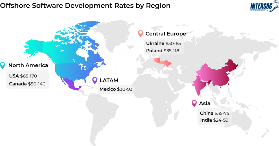 rates by region
