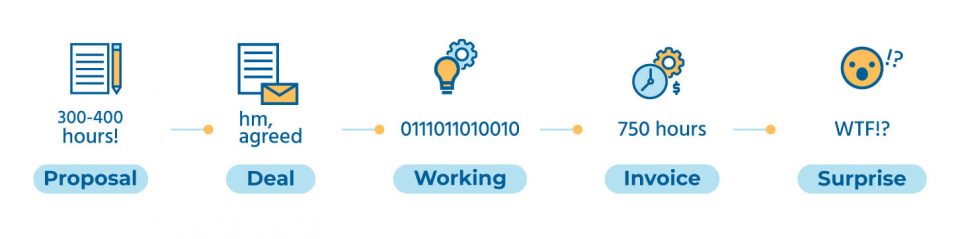 software development time estimation infographics