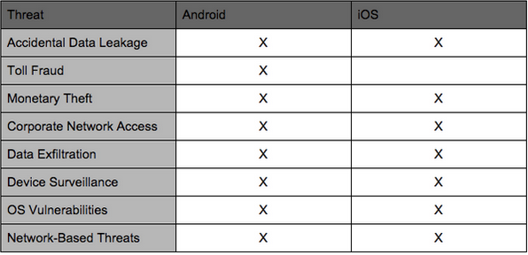 ios vs android apps security