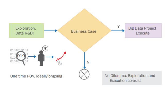 big data ROI, big data investments