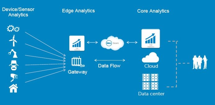 edge analytics architecture