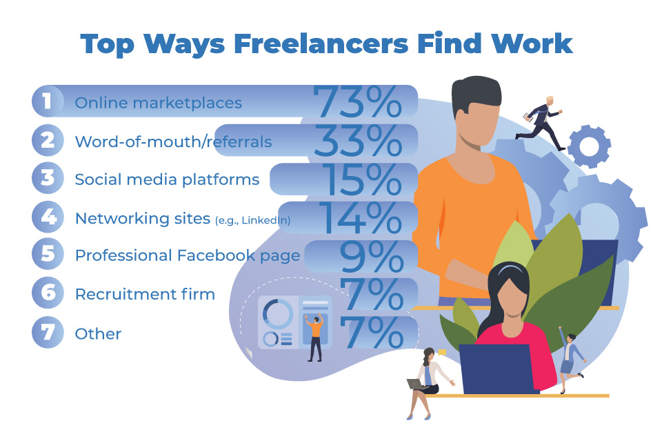 Freelance Websites
