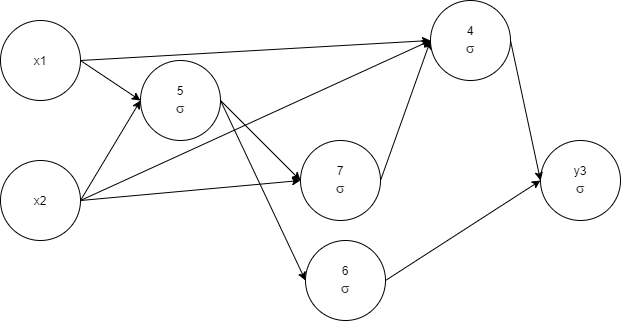 complexity 1