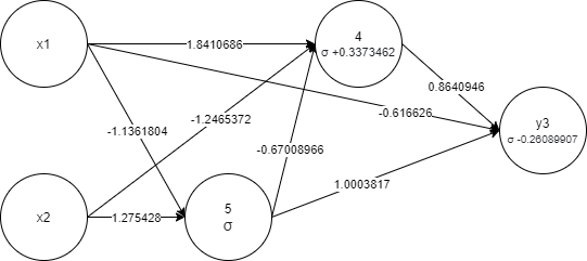 example genome graph
