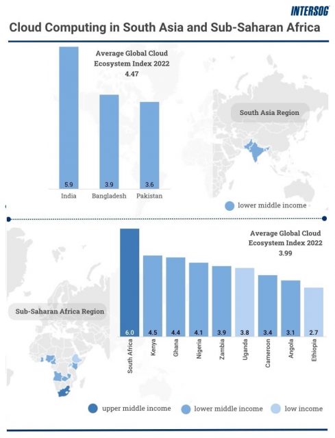 cloud computing services-in south africa sub-saharan africa