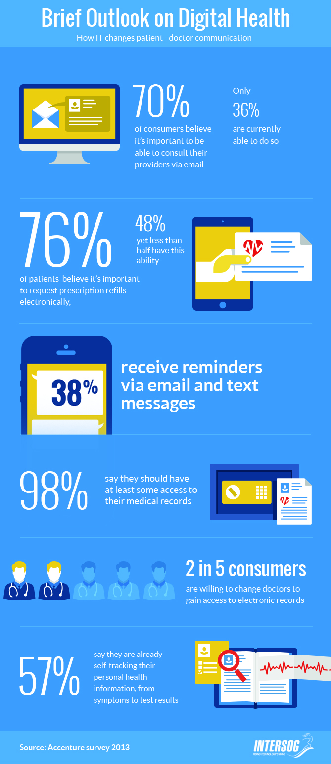 accenture ehealth survey, digital health, ehealthcare 2014